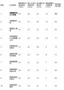 <strong>正在某些区域口碑集</strong>